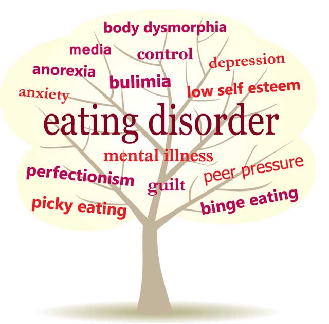Homeopathy for Eating Disorders