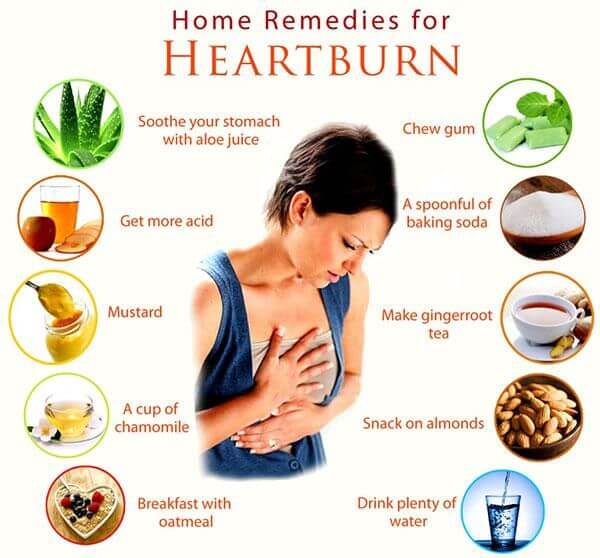 Best Home Remedies For Acid Reflux