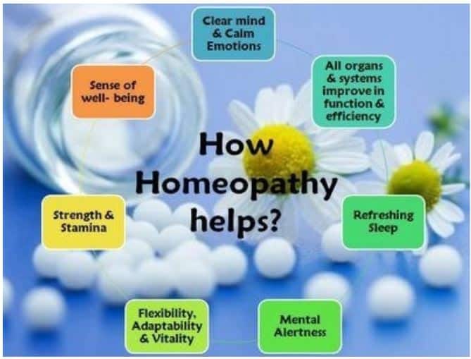 Homeopathic Treatment for Women