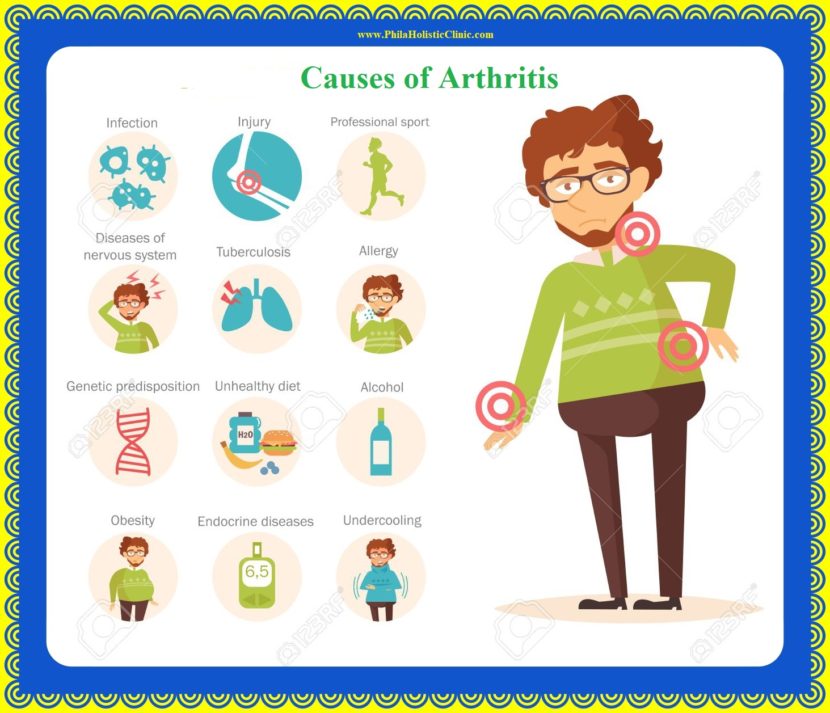 Treatment for Arthritis Philadelphia Homeopathic Clinic Dr. Tsan