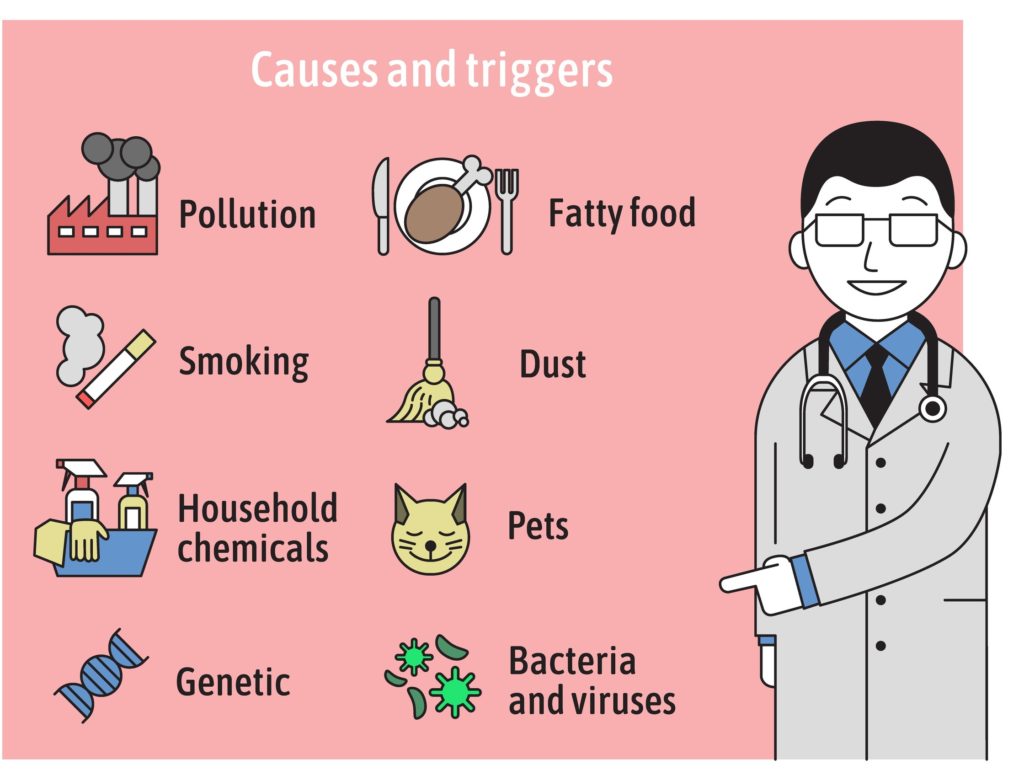 causes and triggers