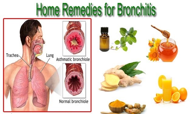 Natural treatment for bronchitis