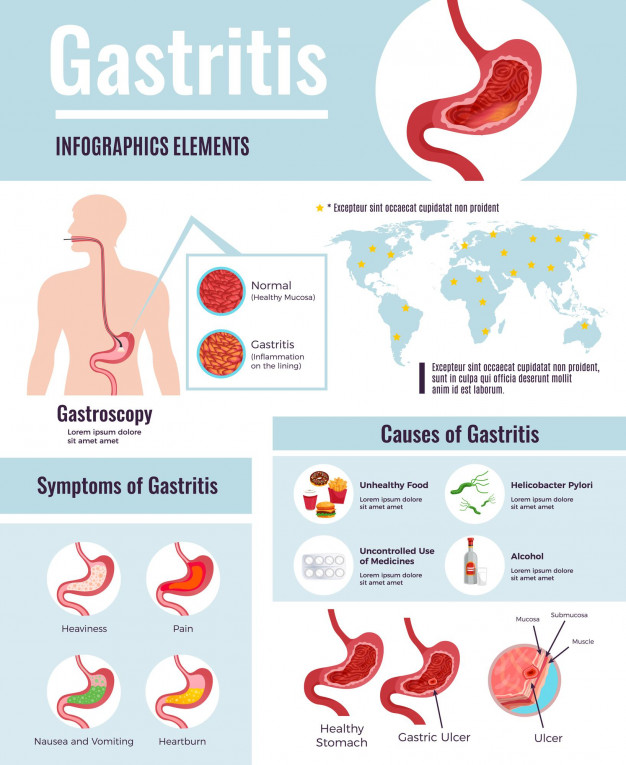 Symptoms and Causes of Gastritis