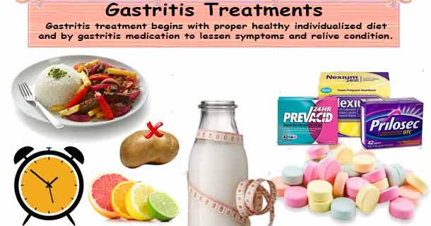 Treatment of gastritis