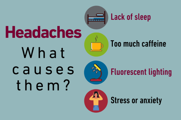 Causes of headaches
