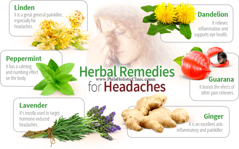 Treatment for Migraines Philadelphia Homeopathic Clinic Dr. Tsan & Co.