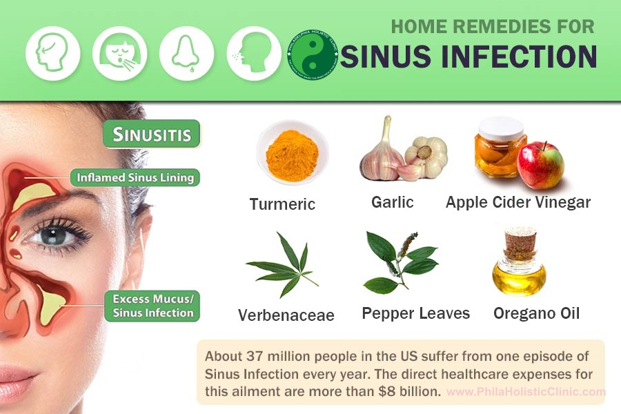 Home remedies for sinus infection