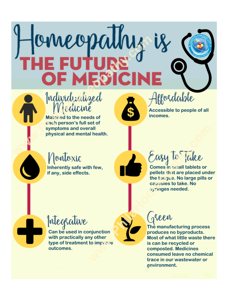Homeopathy - The future of medicine