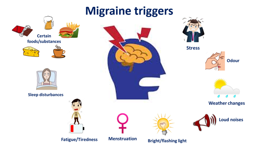 What is causing migraines
