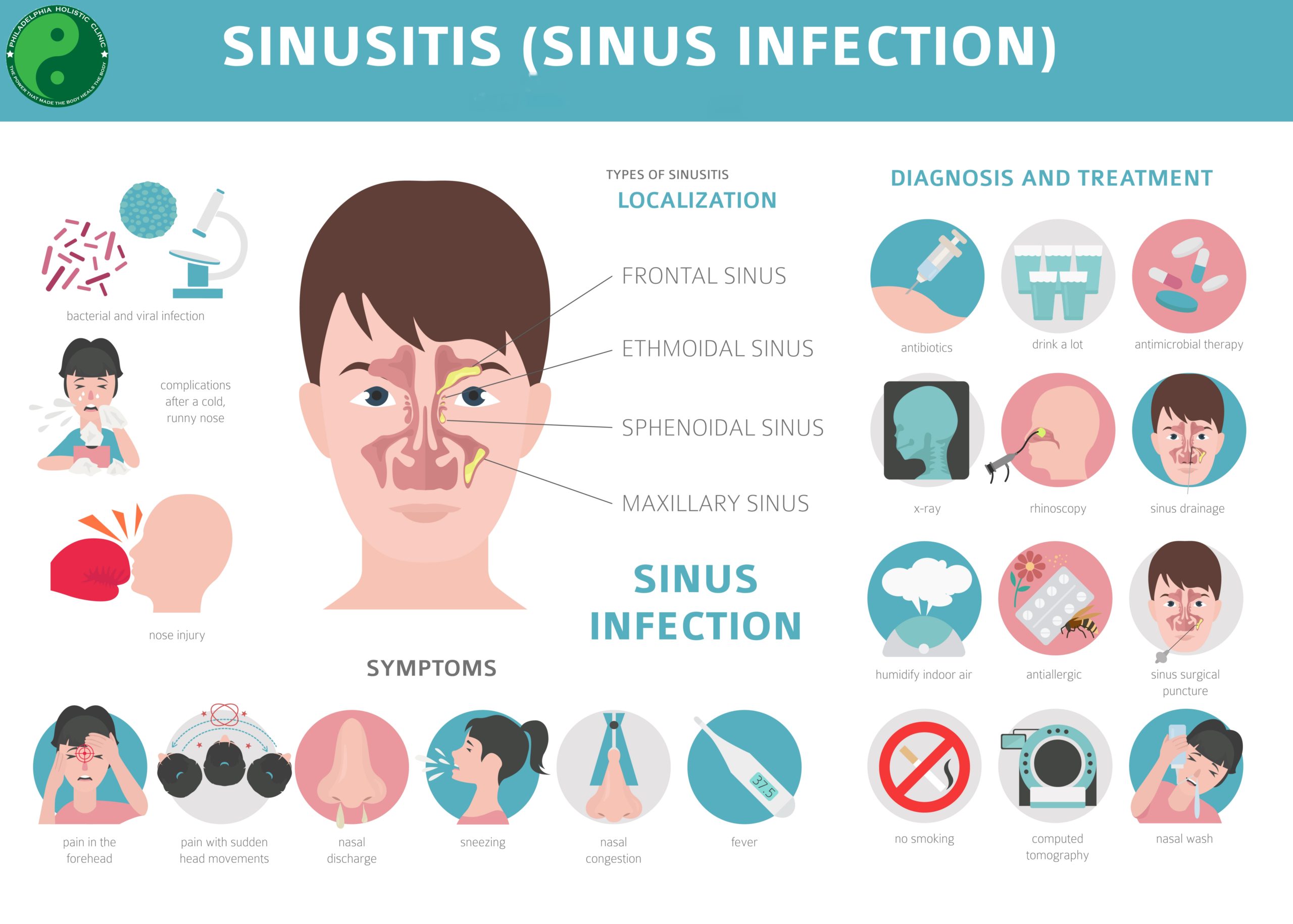 treatment for sinus infection Philadelphia Homeopathic Clinic Dr. Tsan