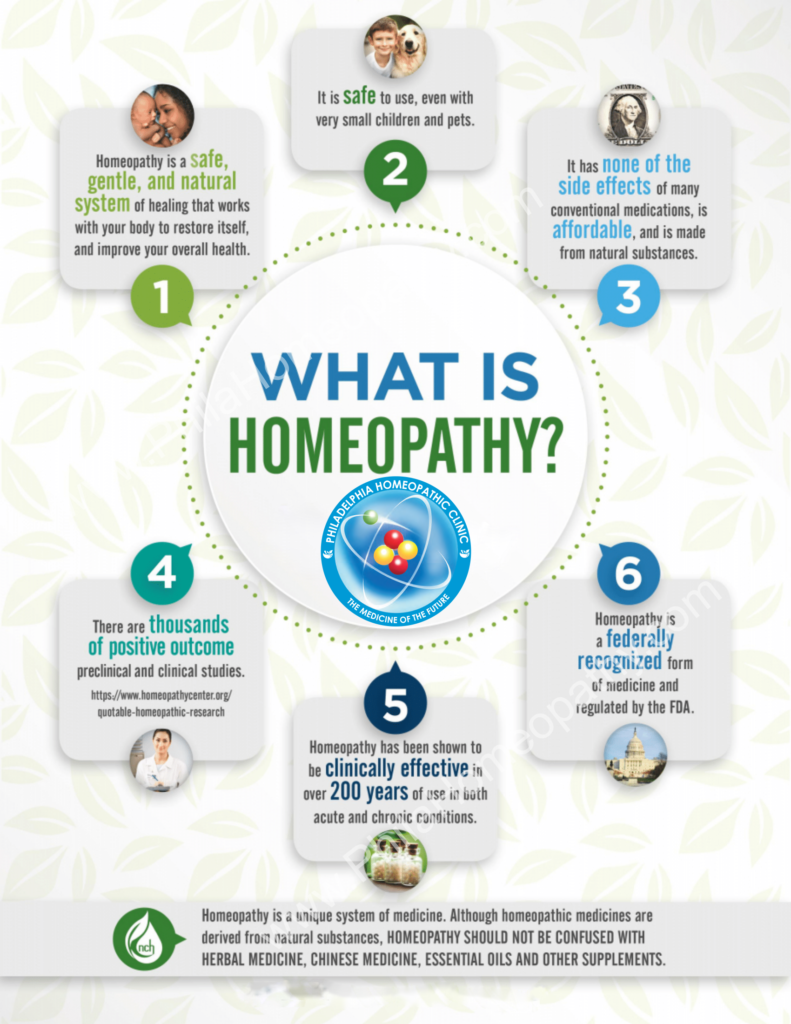 What is homeopathy