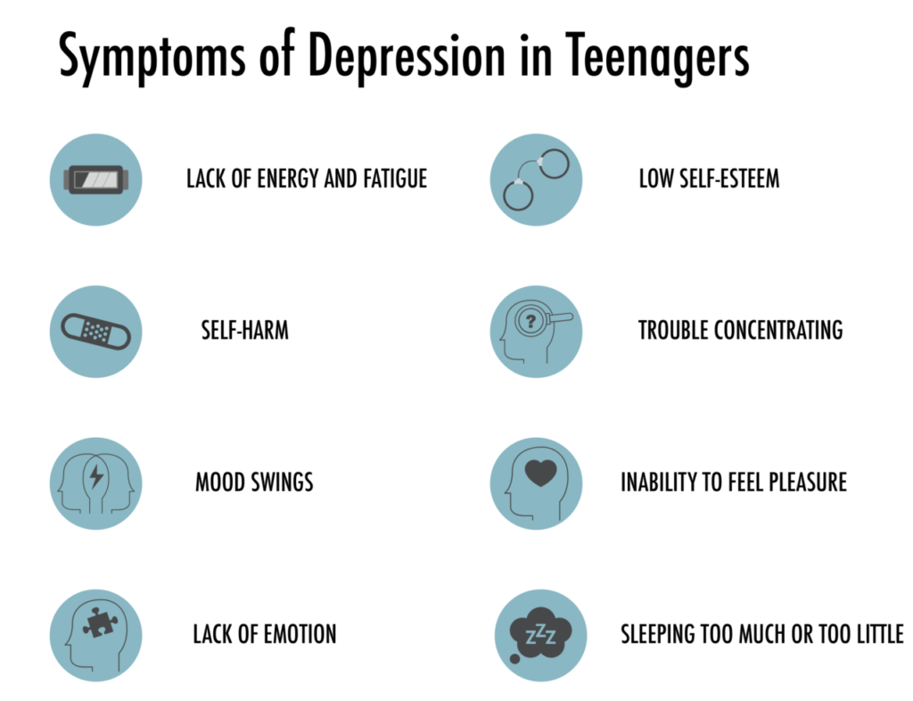 Depression symptoms in teens