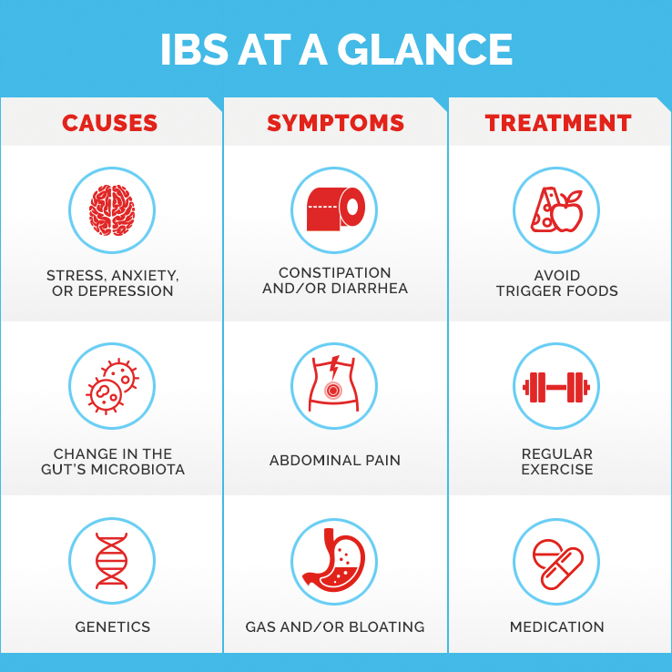 IBS Causes and symptoms
