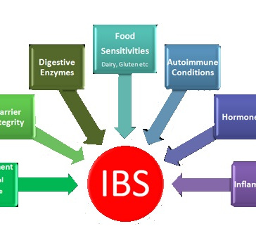 IBS treatment