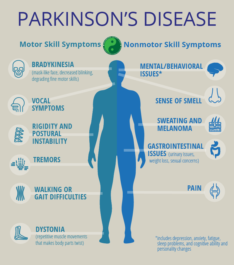 symptoms of Parkinson's Disease