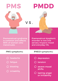 PMDD vs PMS