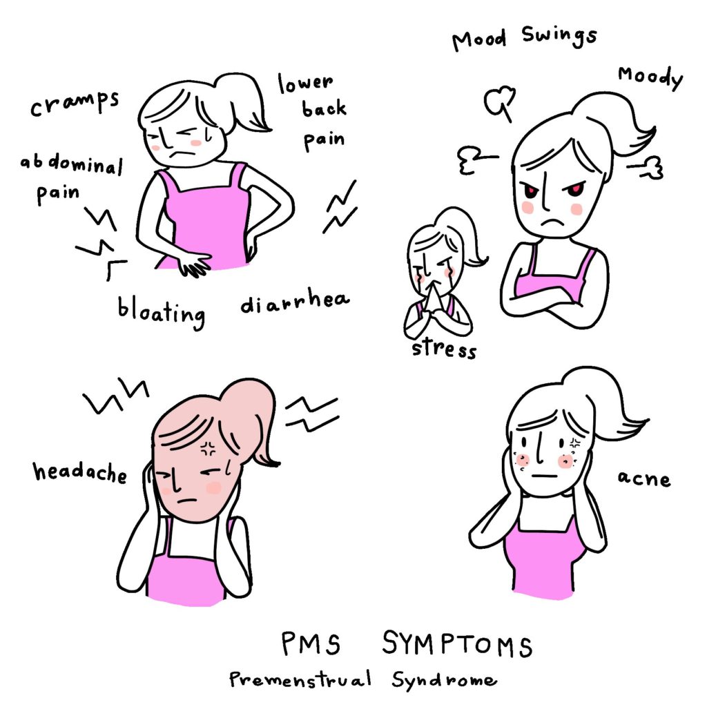 PMS Symptoms
