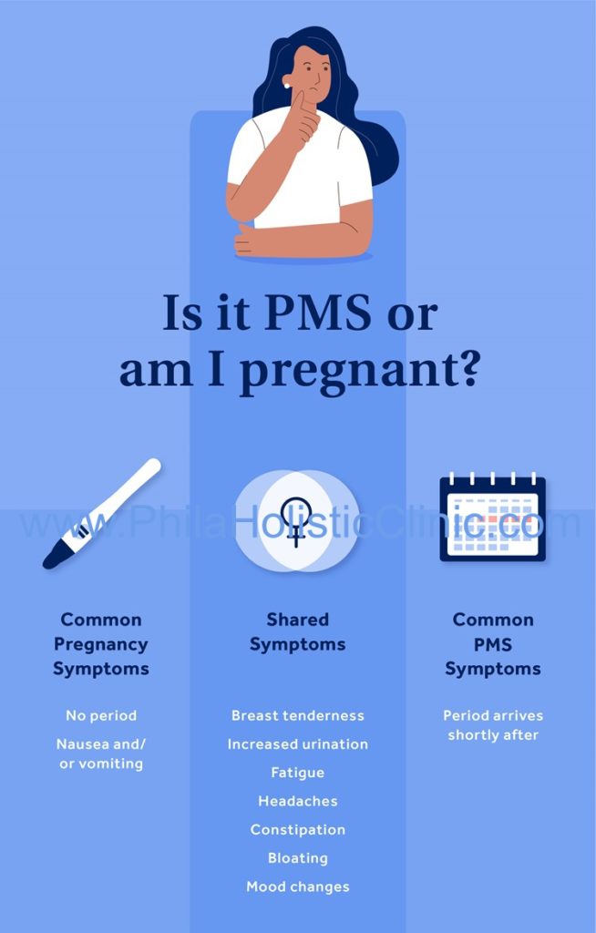 PMS, PMDD or Pregnancy