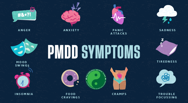 Symptoms of PMDD