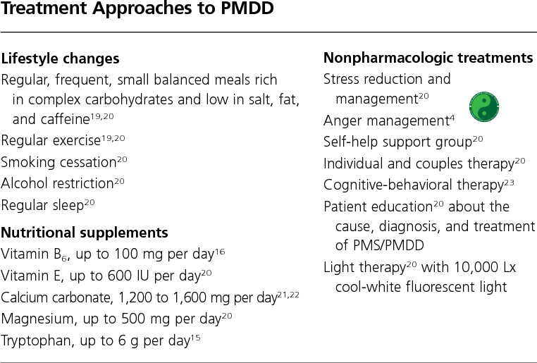 Treatment for PMDD