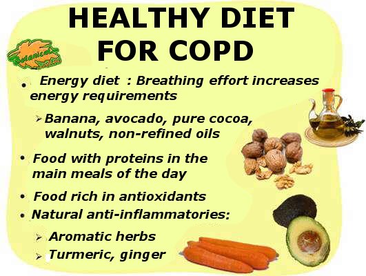 COPD diet