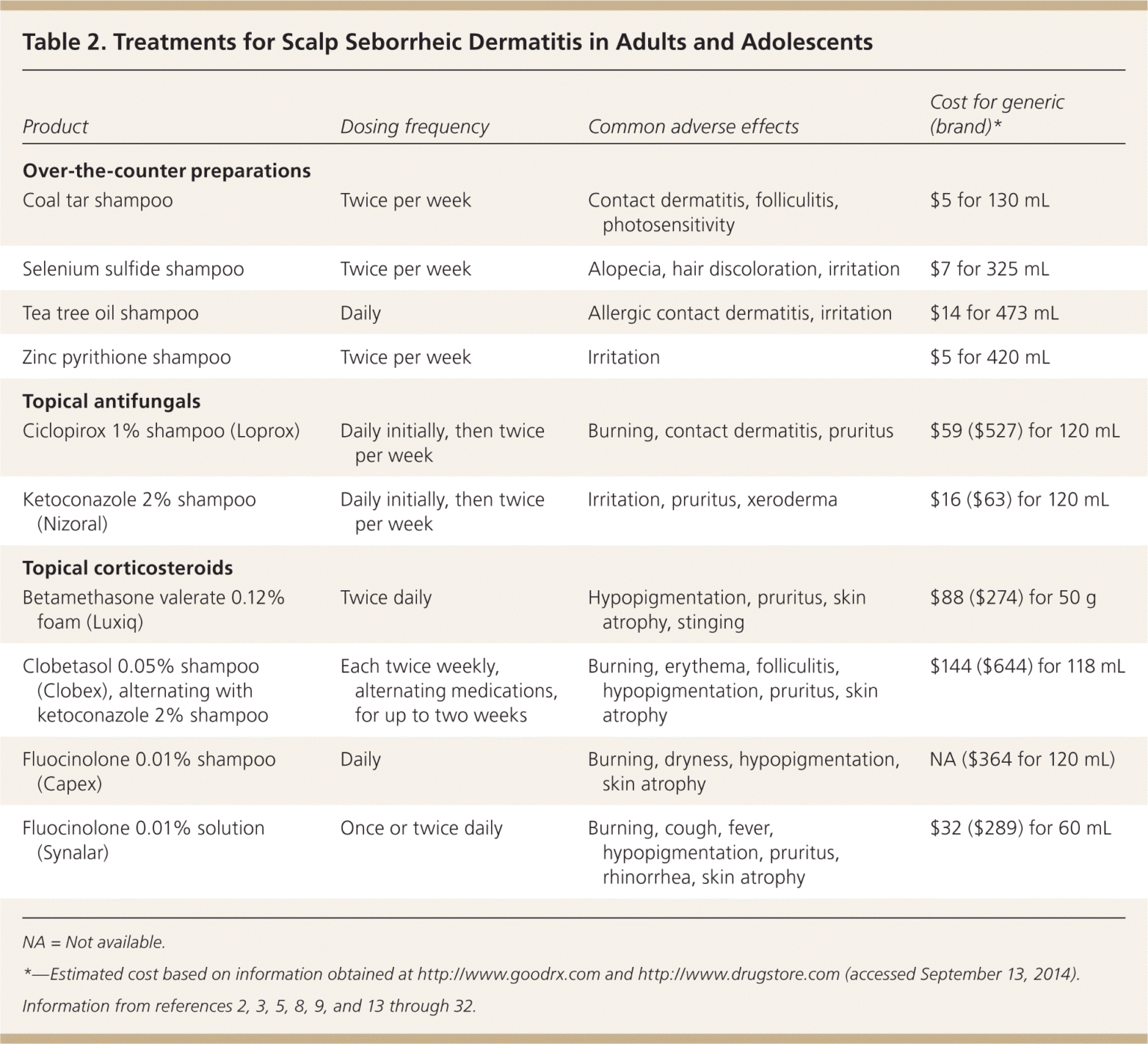 Treatment Of Seborrheic Dermatitis At The Philadelphia Homeopathic Clinic treatment-of-seborrheic-dermatitis-at-the-philadelphia-homeopathic-clinic