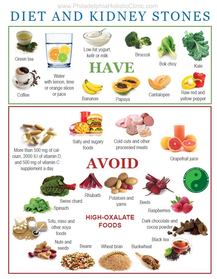 Diet for renal calcis