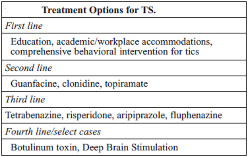 Treatment for Tourette’s Syndrome Philadelphia Homeopathic Clinic