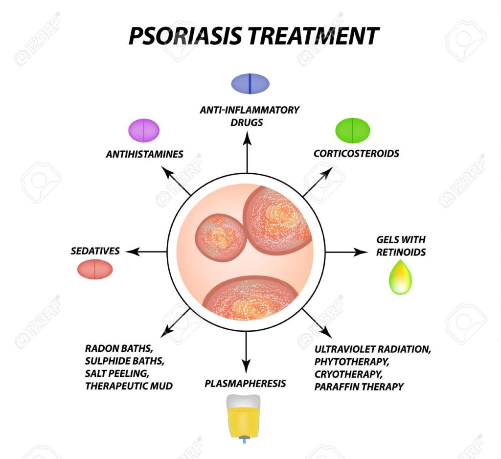 Treatment of Psoriasis Philadelphia Homeopathic Clinic Dr. Victor Tsan