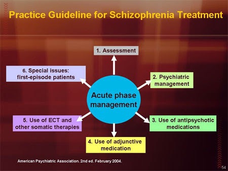 Treatment for Schizophrenia